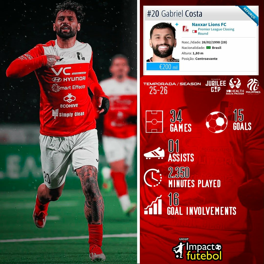 Gabriel Costa - Foto 2