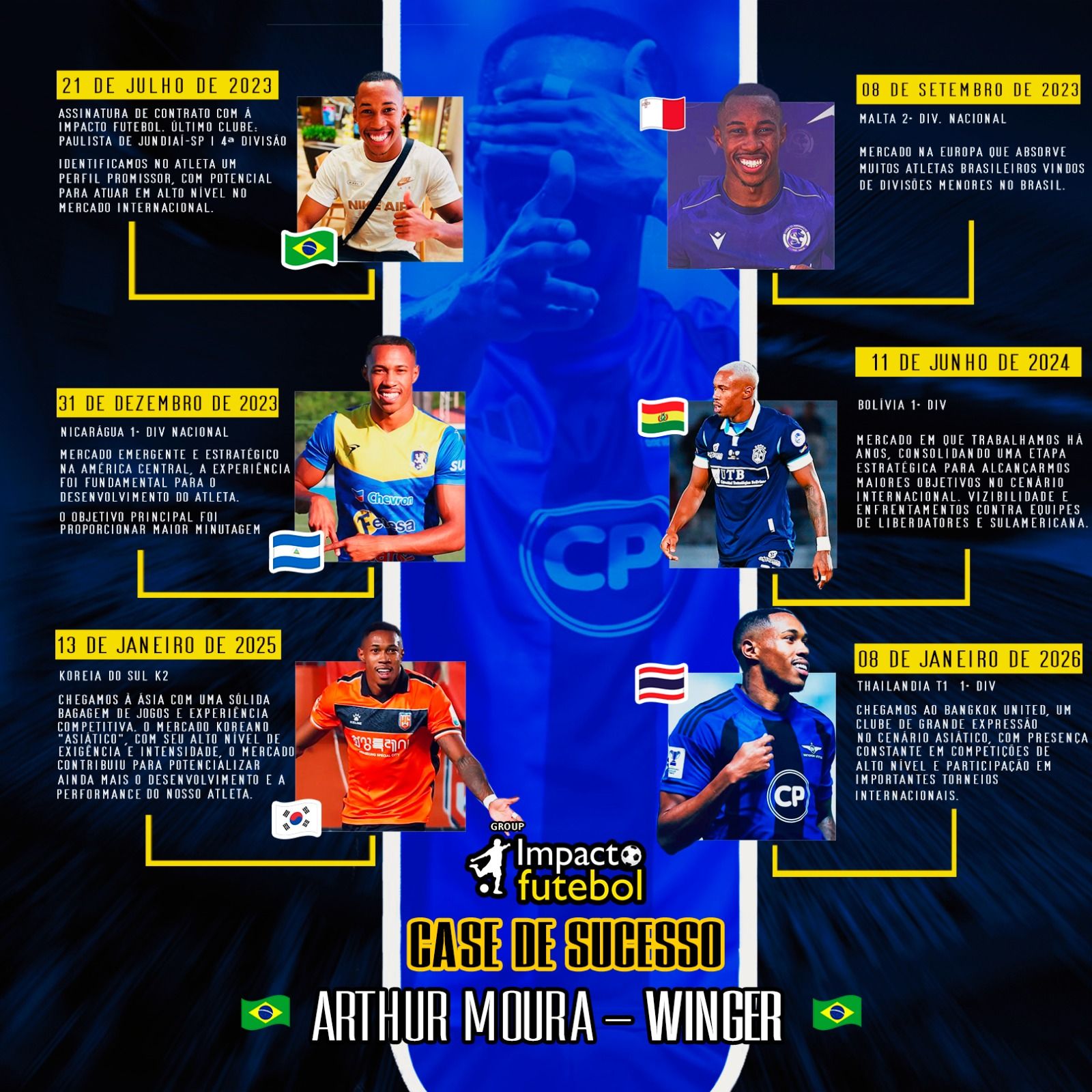 Case de Sucesso - Arthur Moura